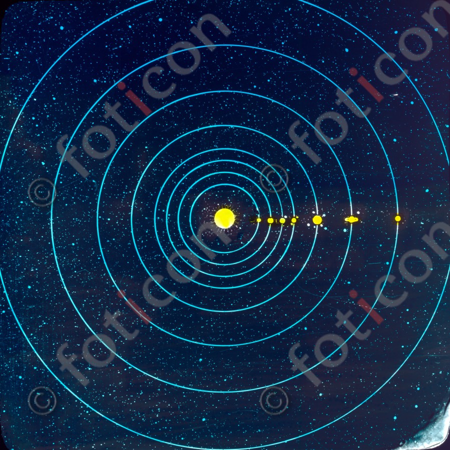 Das Kopernikanische Weltsystem | The Copernican system (simon-sternenwelt-267-010.jpg)
